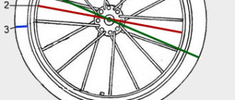 Cómo averiguar el diámetro de la rueda de su bicicleta - cómo medir