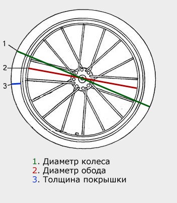tamaños de ruedas de bicicleta