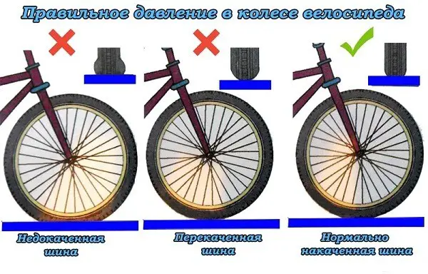 la presión media de las ruedas de la bicicleta