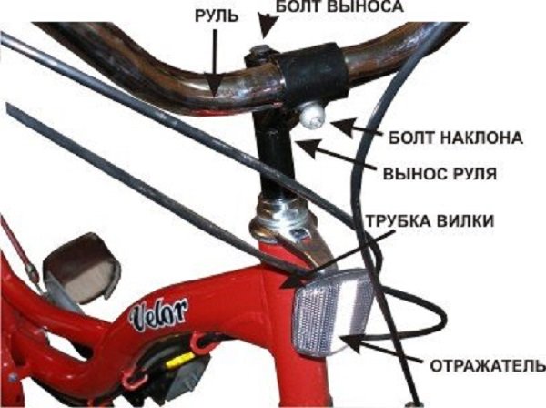 diseño de la potencia de la bicicleta