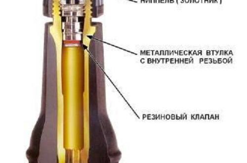 Tetinas para bicicletas - tipos, consejos para elegir