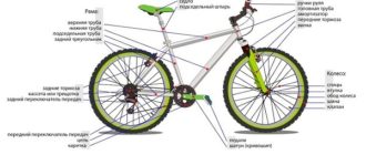 Cómo se construye una bicicleta y en qué consiste - diagrama esquemático con los nombres de las piezas