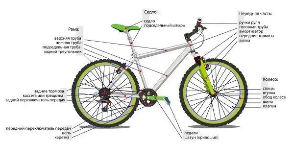 diseño de bicicletas